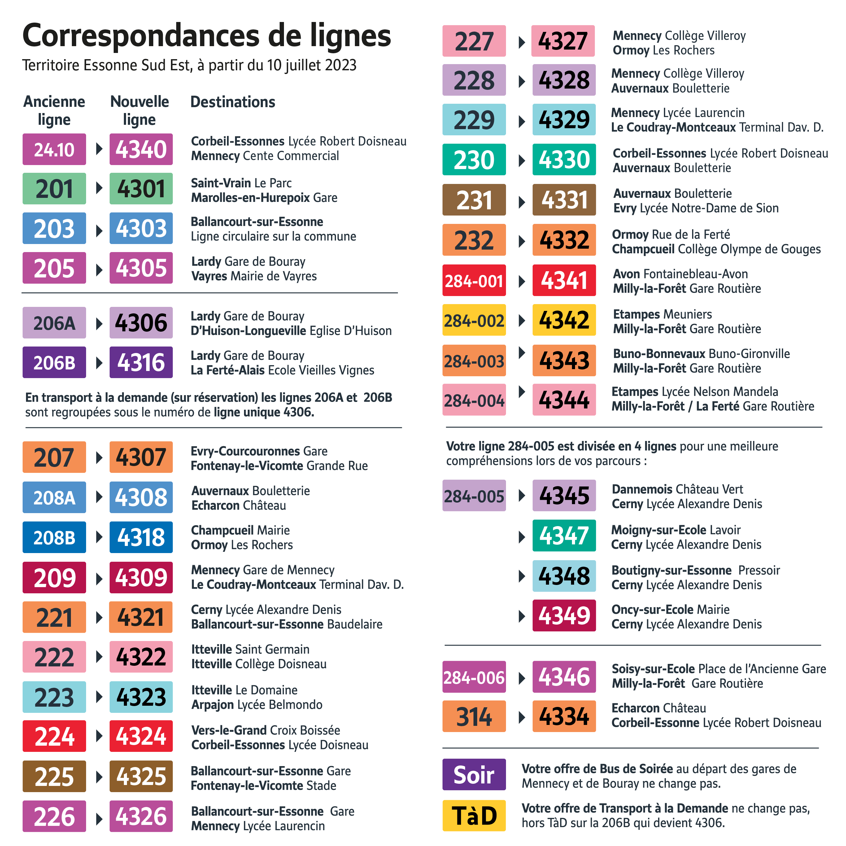 correspondances-lignes-renumerotation-mp-24-est-png