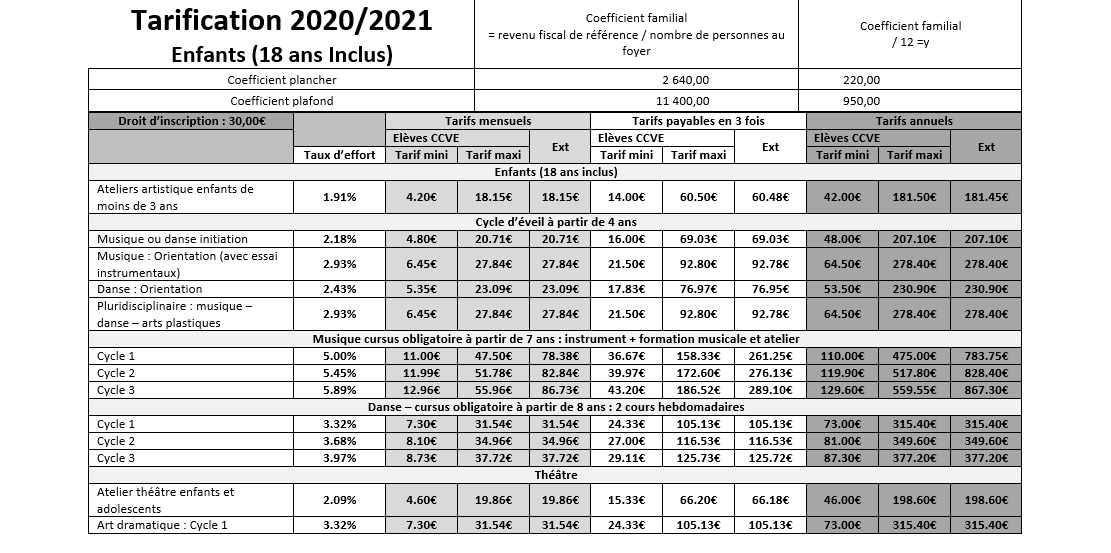 Les tarifs du Conservatoire pour l'année 2020-2021 - Tarifs