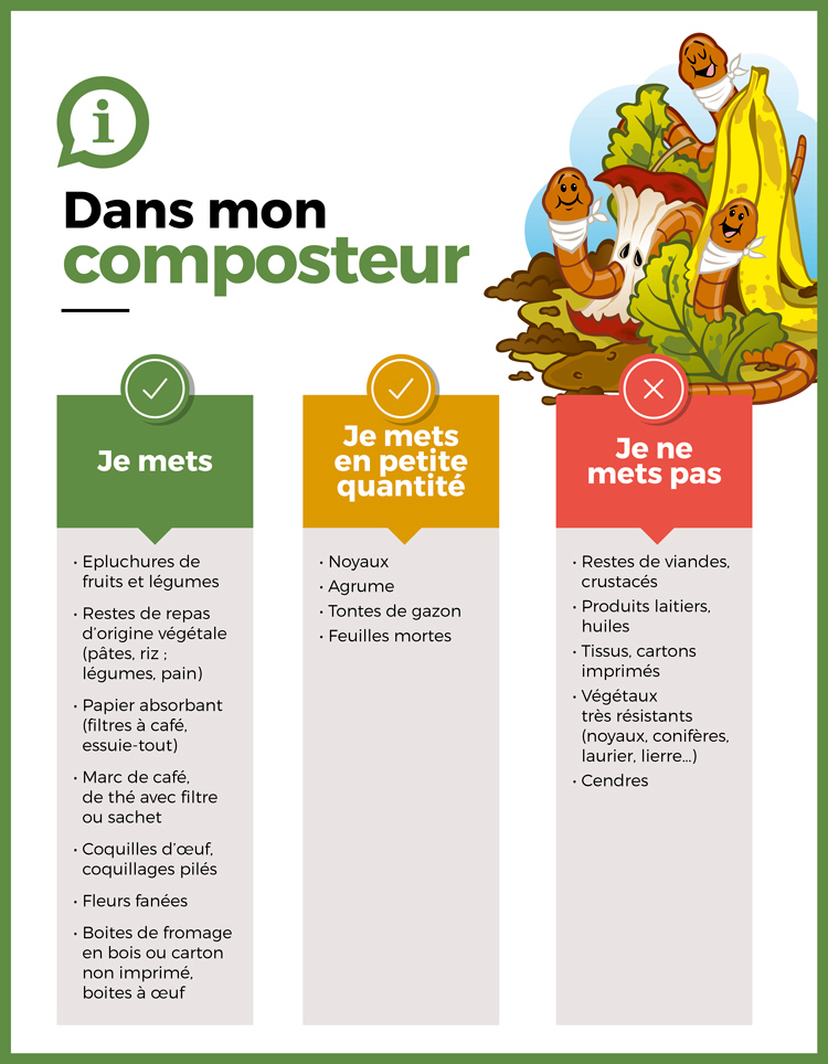 Le compostage - Compostage