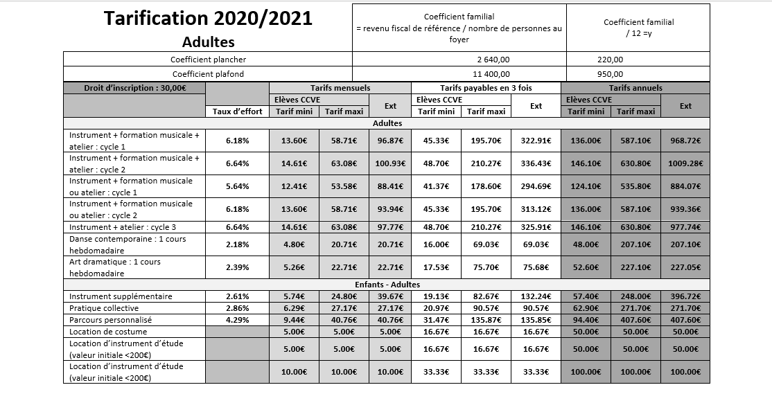 Les tarifs du Conservatoire pour l'année 2020-2021 - Tarifs 2